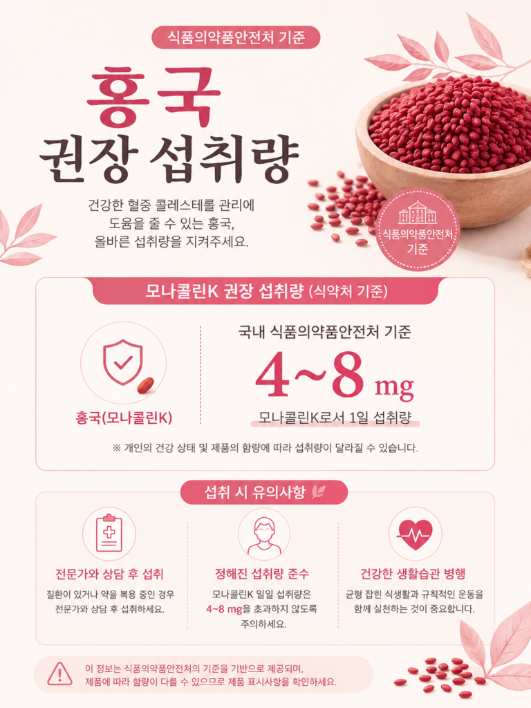 홍국 권장 섭취량