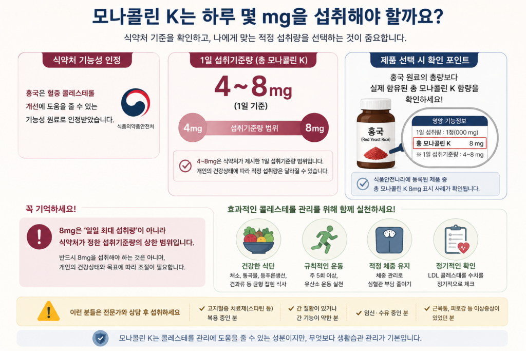 모나콜린K 섭취량 가이드