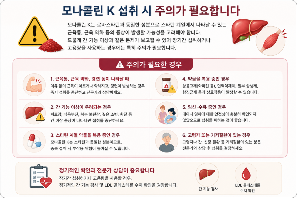 모나콜린K 섭취시 주의사항